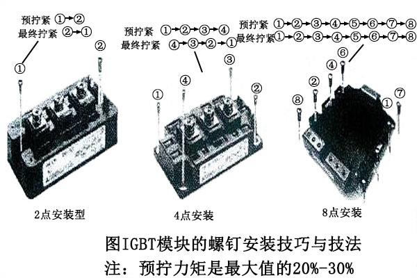 igbt模塊的參數介紹